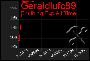 Total Graph of Geraldlufc89