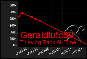 Total Graph of Geraldlufc89