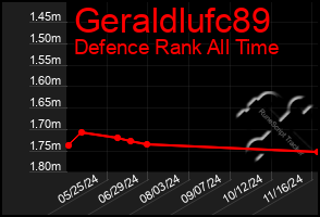 Total Graph of Geraldlufc89