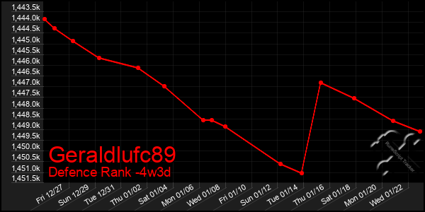 Last 31 Days Graph of Geraldlufc89