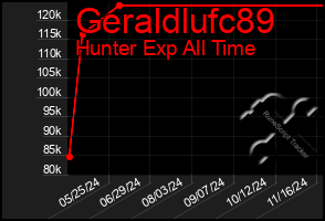 Total Graph of Geraldlufc89