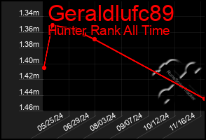 Total Graph of Geraldlufc89