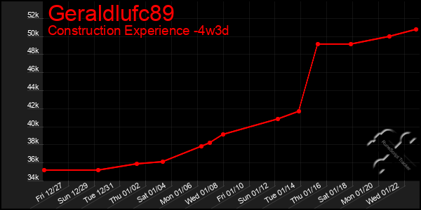 Last 31 Days Graph of Geraldlufc89