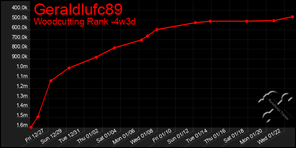 Last 31 Days Graph of Geraldlufc89