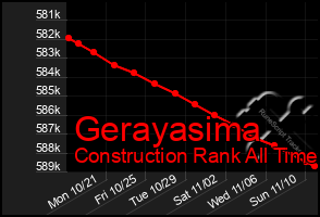 Total Graph of Gerayasima