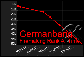 Total Graph of Germanbang