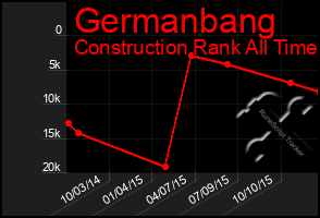 Total Graph of Germanbang