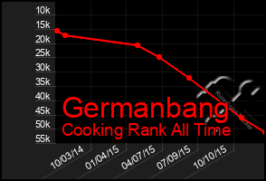 Total Graph of Germanbang