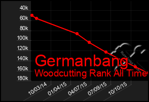 Total Graph of Germanbang