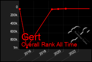 Total Graph of Gert