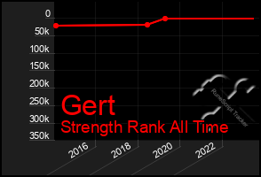 Total Graph of Gert