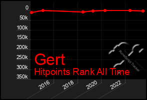 Total Graph of Gert