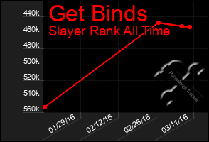 Total Graph of Get Binds