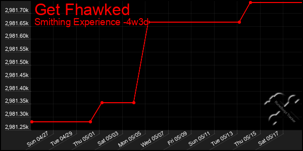 Last 31 Days Graph of Get Fhawked