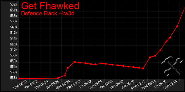 Last 31 Days Graph of Get Fhawked