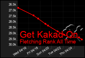 Total Graph of Get Kakad On