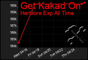 Total Graph of Get Kakad On