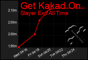 Total Graph of Get Kakad On