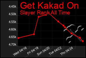 Total Graph of Get Kakad On