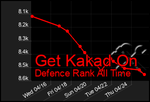 Total Graph of Get Kakad On