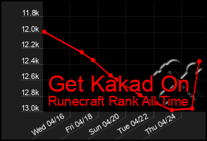 Total Graph of Get Kakad On