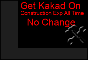 Total Graph of Get Kakad On