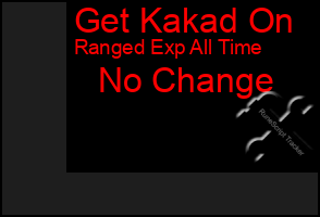 Total Graph of Get Kakad On