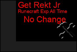 Total Graph of Get Rekt Jr