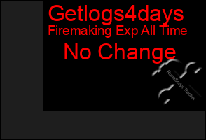 Total Graph of Getlogs4days