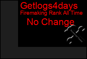 Total Graph of Getlogs4days