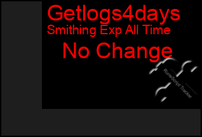 Total Graph of Getlogs4days