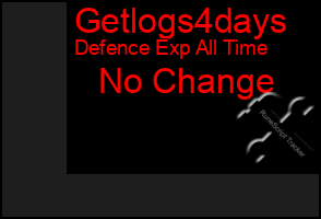 Total Graph of Getlogs4days