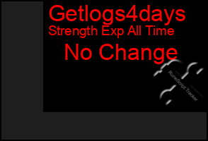 Total Graph of Getlogs4days