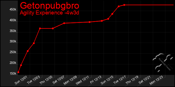 Last 31 Days Graph of Getonpubgbro