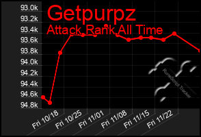 Total Graph of Getpurpz