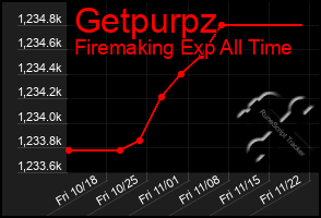 Total Graph of Getpurpz