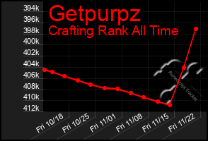 Total Graph of Getpurpz