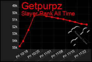 Total Graph of Getpurpz