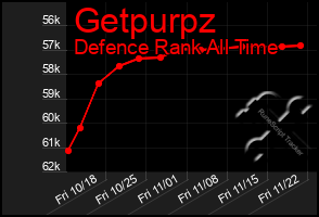 Total Graph of Getpurpz