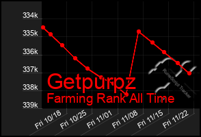 Total Graph of Getpurpz