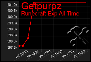 Total Graph of Getpurpz