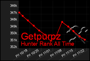 Total Graph of Getpurpz