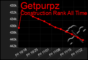 Total Graph of Getpurpz