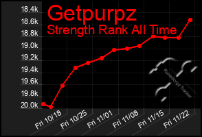 Total Graph of Getpurpz