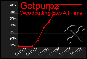 Total Graph of Getpurpz