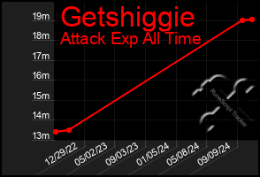 Total Graph of Getshiggie