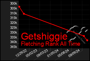 Total Graph of Getshiggie