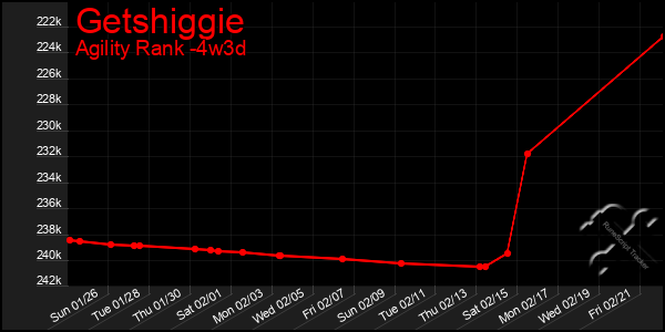 Last 31 Days Graph of Getshiggie