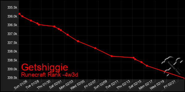 Last 31 Days Graph of Getshiggie