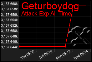 Total Graph of Geturboydog
